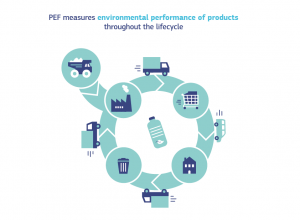 Environmental Footprint infographics